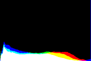 histogram