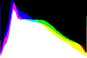 histogram