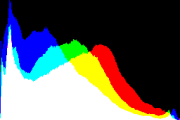 histogram