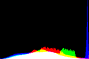 histogram