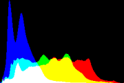 histogram