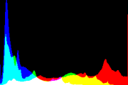 histogram