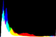 histogram