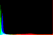 histogram