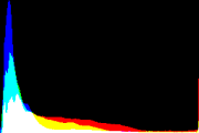 histogram