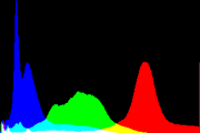 histogram