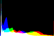 histogram