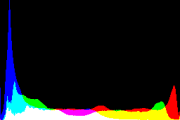 histogram