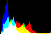 histogram