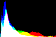 histogram