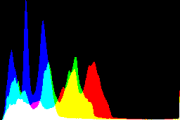 histogram