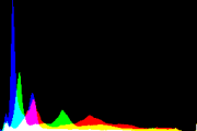 histogram