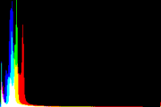 histogram