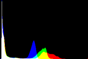 histogram