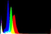 histogram