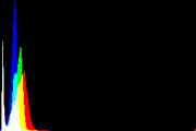 histogram