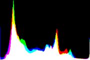 histogram