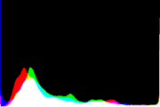 histogram