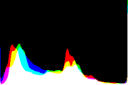 histogram