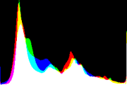 histogram