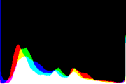 histogram