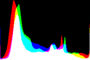 histogram