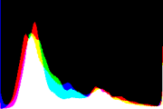 histogram