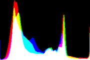 histogram