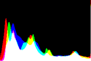 histogram