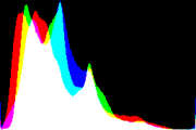 histogram