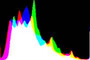 histogram