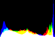 histogram