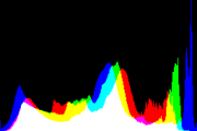 histogram