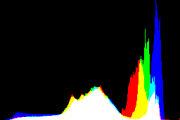 histogram