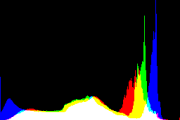 histogram