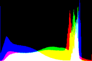 histogram