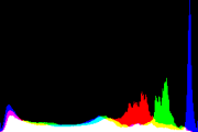 histogram