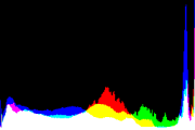 histogram