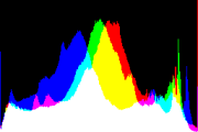 histogram