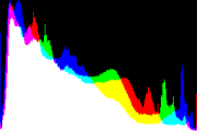 histogram