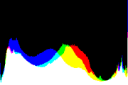 histogram
