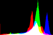 histogram
