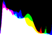 histogram