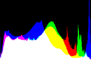 histogram