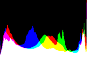 histogram