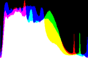 histogram