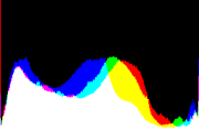 histogram