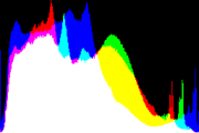 histogram