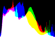 histogram