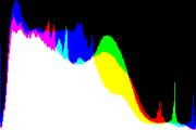 histogram